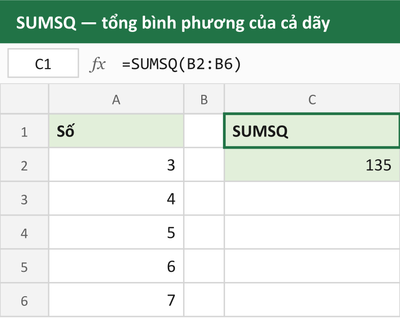 SUMSQ — tổng bình phương của cả dãy