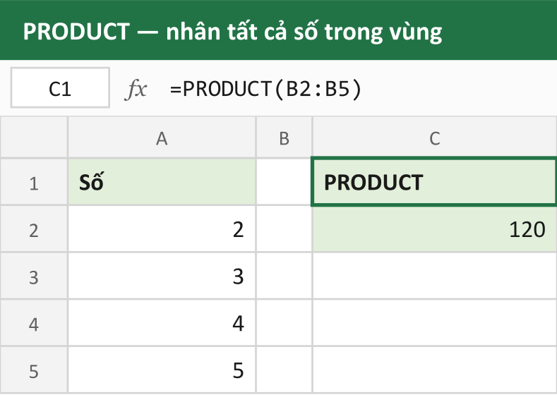 PRODUCT — nhân tất cả số trong vùng