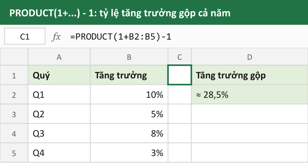 PRODUCT(1+...) - 1: tỷ lệ tăng trưởng gộp cả năm