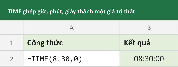 TIME ghép giờ, phút, giây thành một giá trị thật