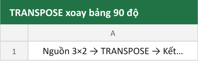 TRANSPOSE xoay bảng 90 độ