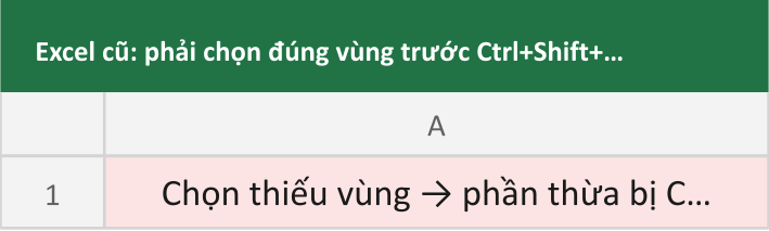 Excel cũ: phải chọn đúng vùng trước Ctrl+Shift+Enter