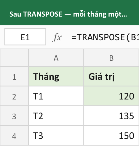 Sau TRANSPOSE — mỗi tháng một dòng