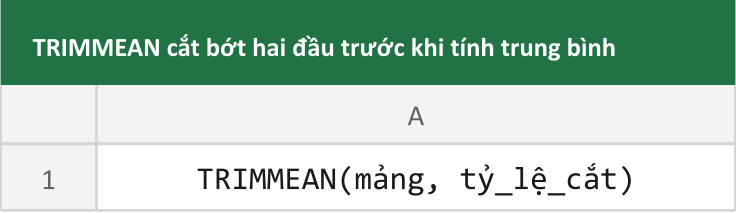 TRIMMEAN cắt bớt hai đầu trước khi tính trung bình