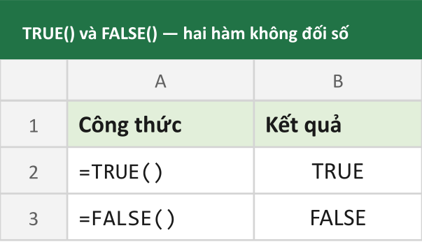TRUE() và FALSE() — hai hàm không đối số