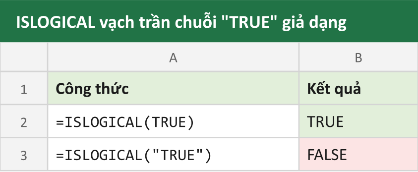 ISLOGICAL vạch trần chuỗi "TRUE" giả dạng