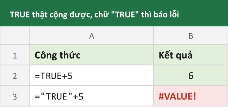 TRUE thật cộng được, chữ "TRUE" thì báo lỗi