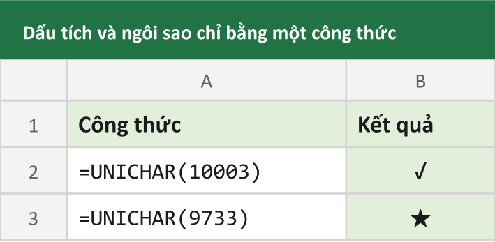 Dấu tích và ngôi sao chỉ bằng một công thức