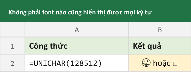 Không phải font nào cũng hiển thị được mọi ký tự