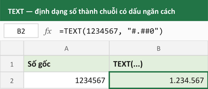 TEXT — định dạng số thành chuỗi có dấu ngăn cách