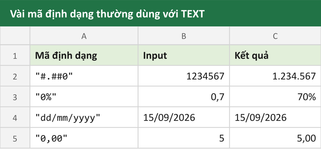 Vài mã định dạng thường dùng với TEXT