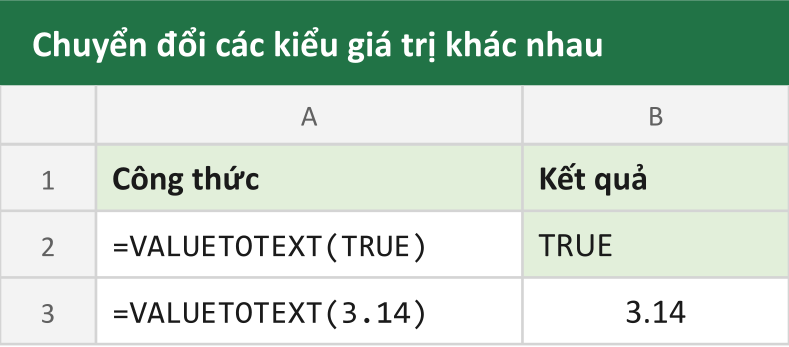 Chuyển đổi các kiểu giá trị khác nhau