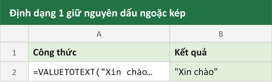 Định dạng 1 giữ nguyên dấu ngoặc kép
