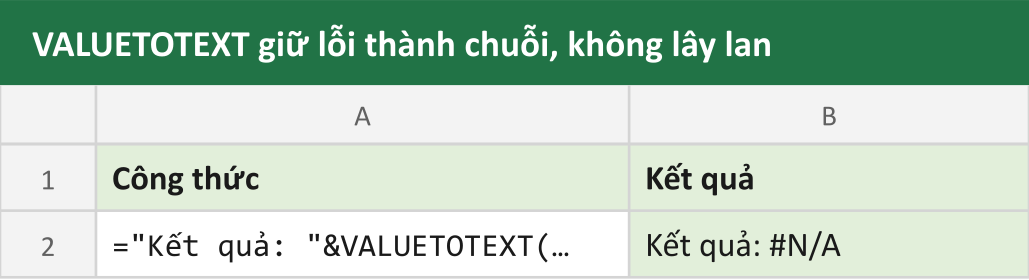 VALUETOTEXT giữ lỗi thành chuỗi, không lây lan