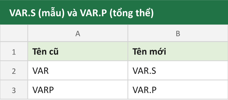 VAR.S (mẫu) và VAR.P (tổng thể)