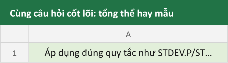 Cùng câu hỏi cốt lõi: tổng thể hay mẫu