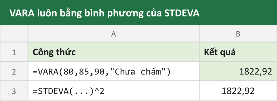 VARA luôn bằng bình phương của STDEVA
