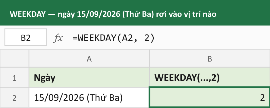 WEEKDAY — ngày 15/09/2026 (Thứ Ba) rơi vào vị trí nào