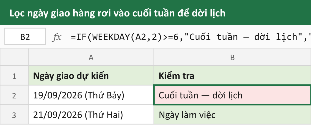 Lọc ngày giao hàng rơi vào cuối tuần để dời lịch