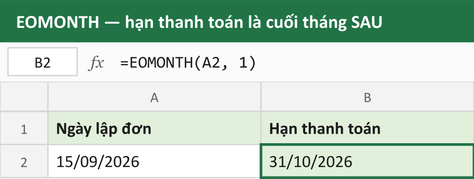 EOMONTH — hạn thanh toán là cuối tháng SAU