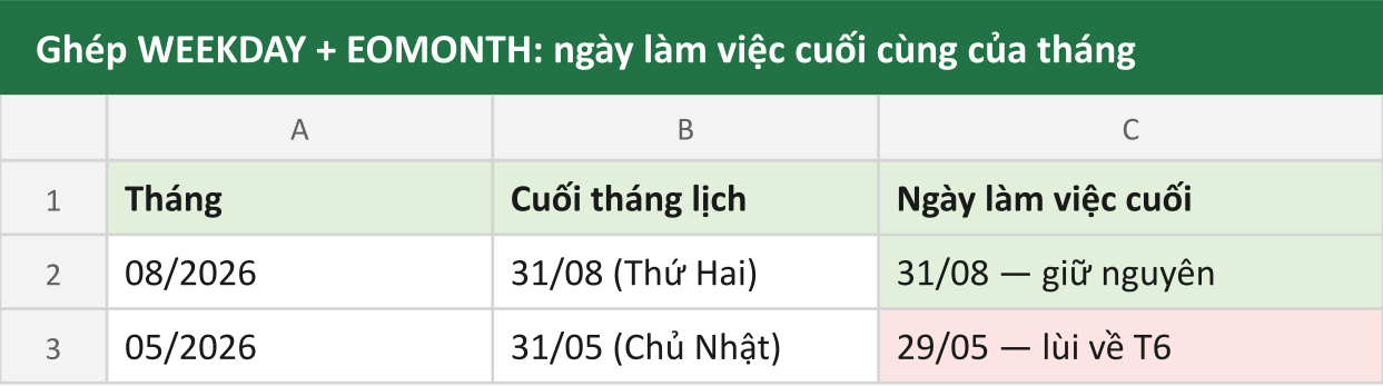 Ghép WEEKDAY + EOMONTH: ngày làm việc cuối cùng của tháng