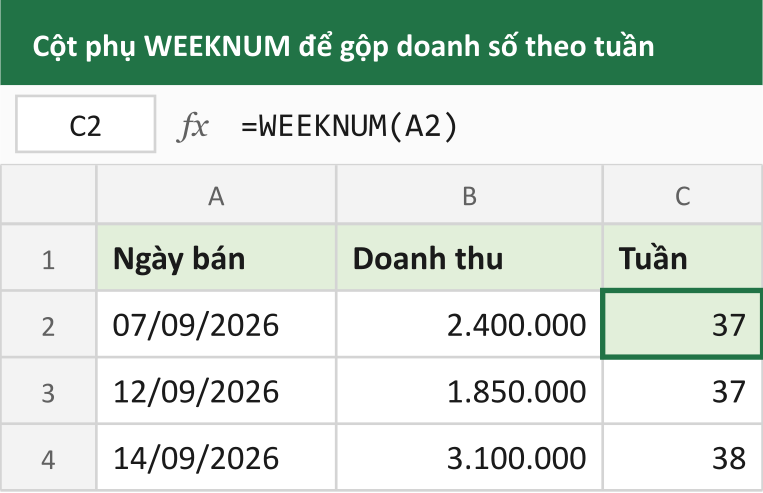 Cột phụ WEEKNUM để gộp doanh số theo tuần