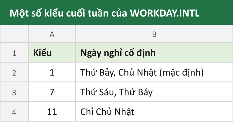 Một số kiểu cuối tuần của WORKDAY.INTL