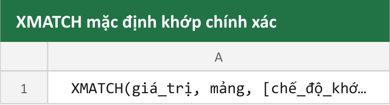XMATCH mặc định khớp chính xác