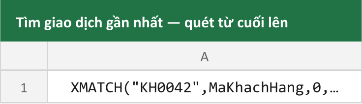 Tìm giao dịch gần nhất — quét từ cuối lên