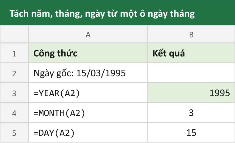 Tách năm, tháng, ngày từ một ô ngày tháng
