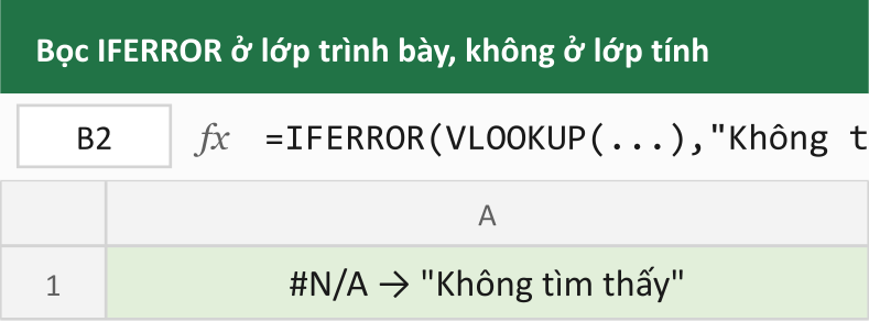 Bọc IFERROR ở lớp trình bày, không ở lớp tính