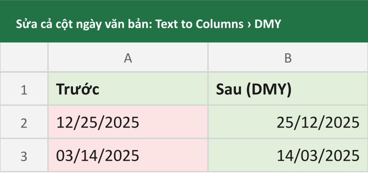 Sửa cả cột ngày văn bản: Text to Columns › DMY