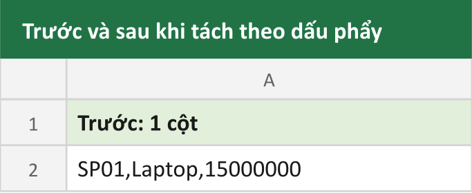 Trước và sau khi tách theo dấu phẩy