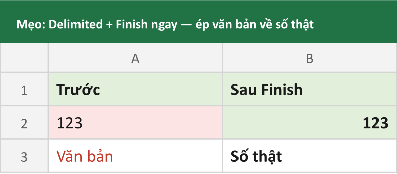 Mẹo: Delimited + Finish ngay — ép văn bản về số thật