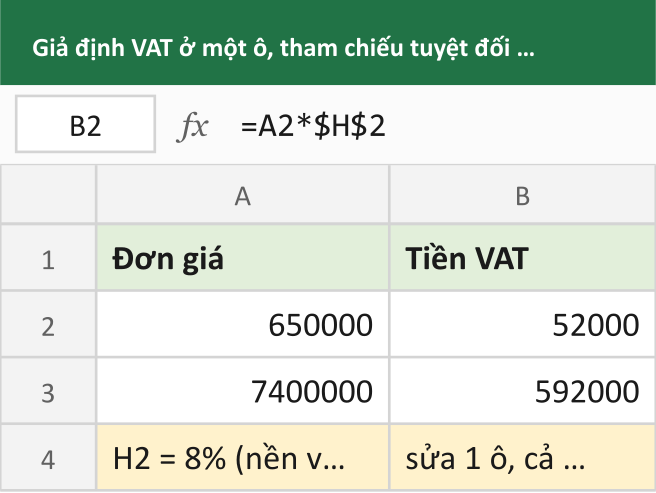 Giả định VAT ở một ô, tham chiếu tuyệt đối tới nó