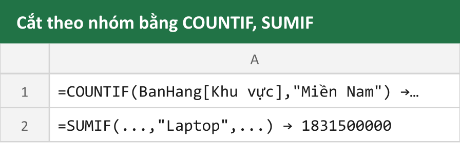 Cắt theo nhóm bằng COUNTIF, SUMIF
