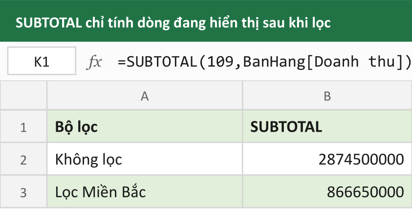 SUBTOTAL chỉ tính dòng đang hiển thị sau khi lọc