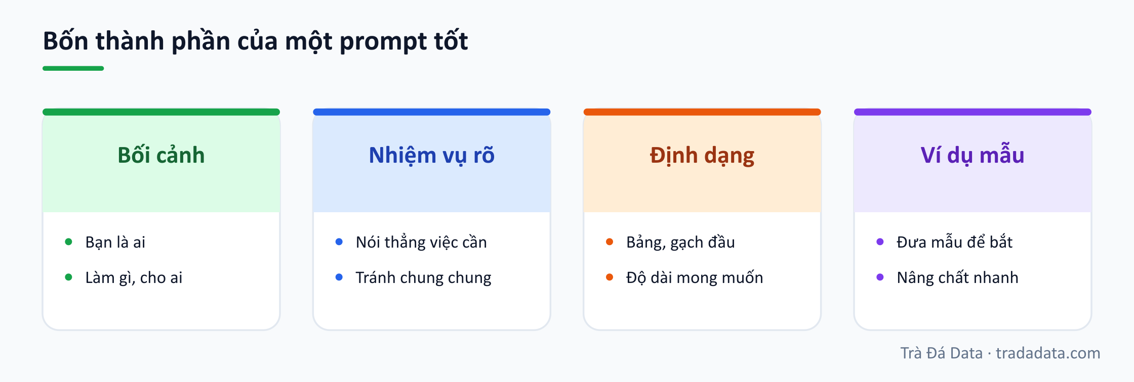 Bốn thành phần của một prompt tốt