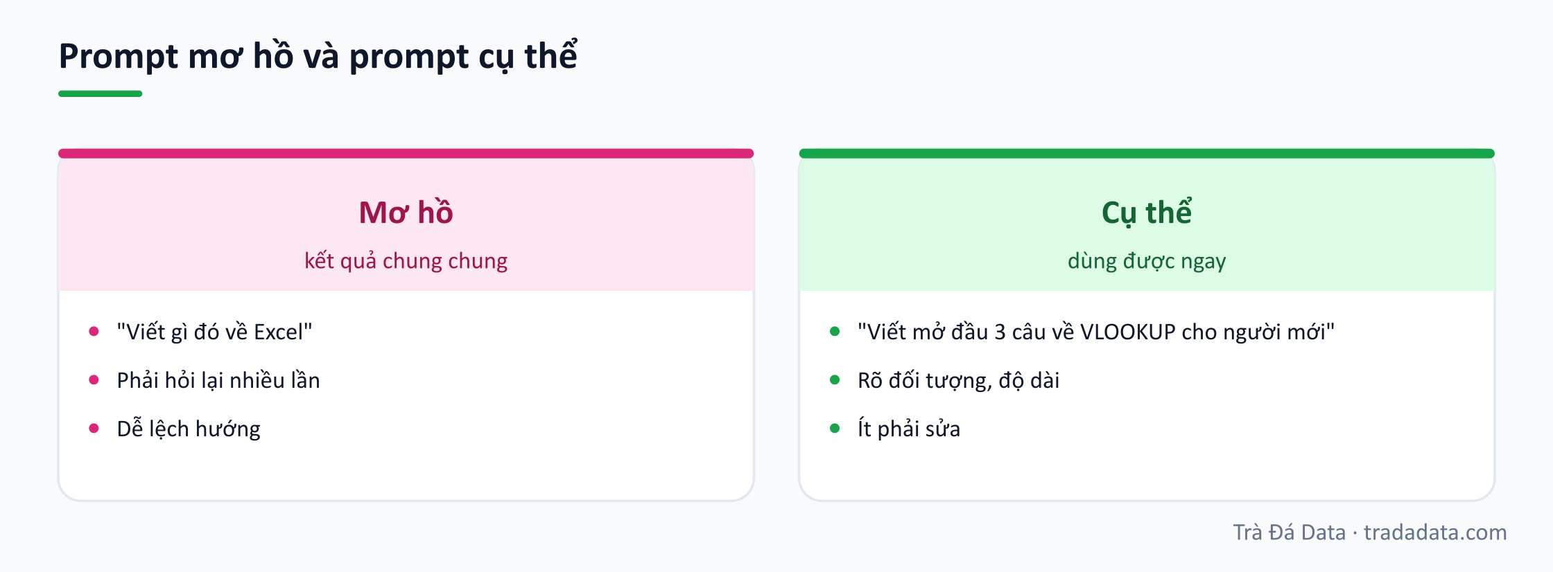 Prompt mơ hồ và prompt cụ thể