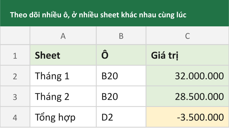 Theo dõi nhiều ô, ở nhiều sheet khác nhau cùng lúc